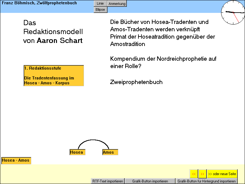 Die Redaktionsgeschichte des Zwölfprophetenbuches nach Aaron Schart, Seite 01
