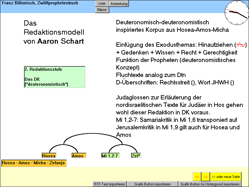 Die Redaktionsgeschichte des Zwölfprophetenbuches nach Aaron Schart, Seite 02
