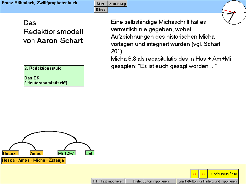 Die Redaktionsgeschichte des Zwölfprophetenbuches nach Aaron Schart, Seite 03