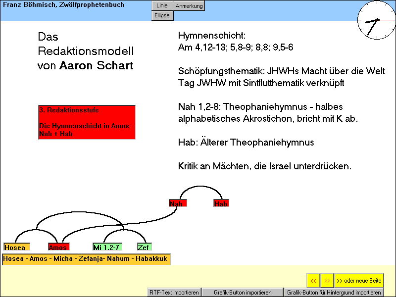 Die Redaktionsgeschichte des Zwölfprophetenbuches nach Aaron Schart, Seite 05