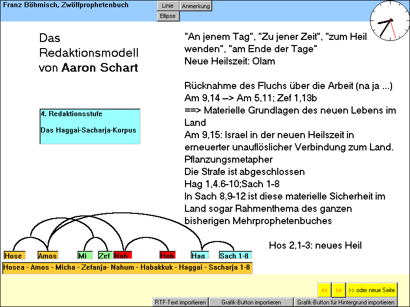 Die Redaktionsgeschichte des Zwölfprophetenbuches nach Aaron Schart, Seite 06