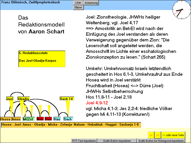 Die Redaktionsgeschichte des Zwölfprophetenbuches nach Aaron Schart, Seite 07