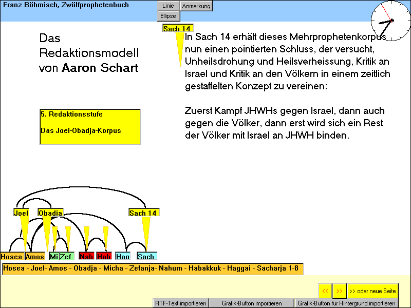 Die Redaktionsgeschichte des Zwölfprophetenbuches nach Aaron Schart, Seite 08