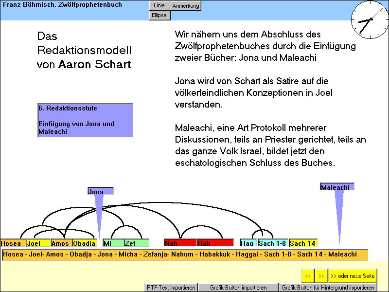 Die Redaktionsgeschichte des Zwölfprophetenbuches nach Aaron Schart, Seite 09