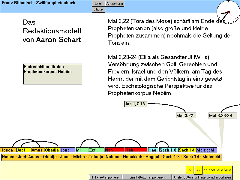 Die Redaktionsgeschichte des Zwölfprophetenbuches nach Aaron Schart, Seite 10